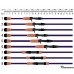 Canna St. Croix Mojo Bass spinning rods 1 pc